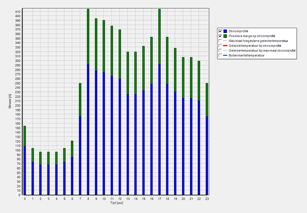 Berekening_Dagcyclus_VoorbeeldBerkening_Stroomprofiel