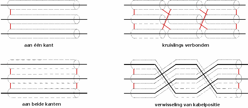 Aansluiting aardschermen