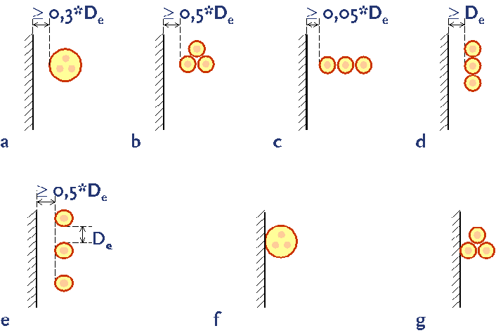 Installatiemogelijkheden_bovengronds