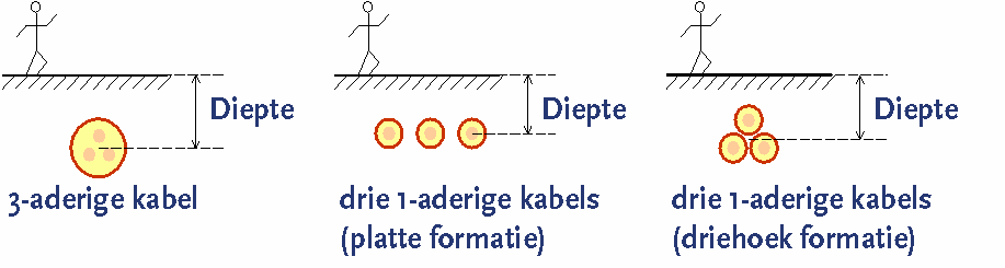 Installatiemogelijkheden_ondergronds