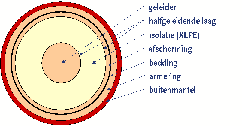 Kabel_XLPE_enkeladerig