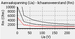 Aardingsveiligheid_Ua_Rm