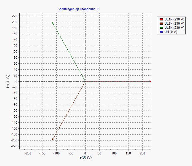 Spanningsvectoren