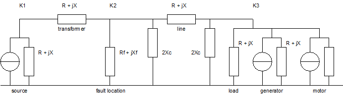 Fault analysis General 2