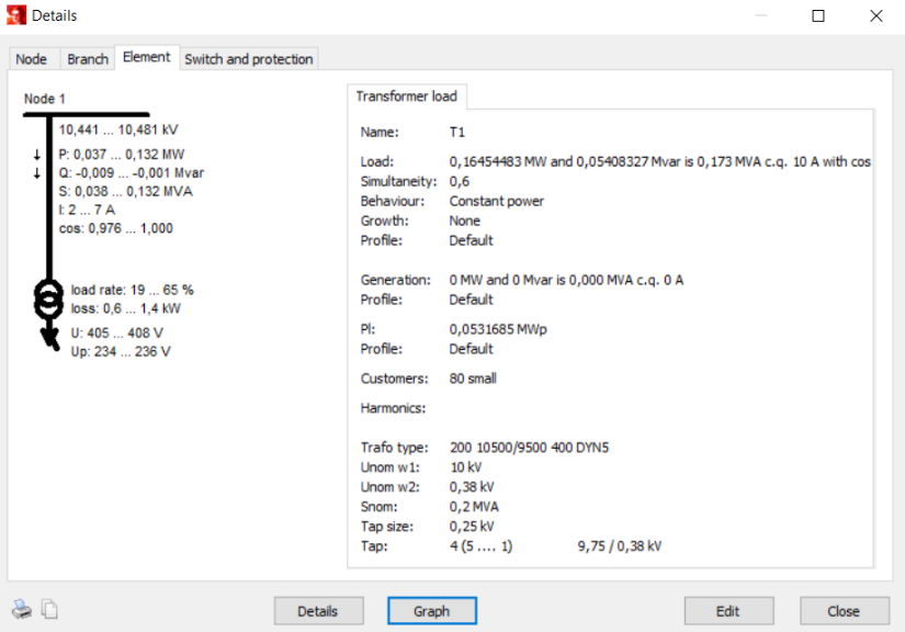 Data driven loadflow details