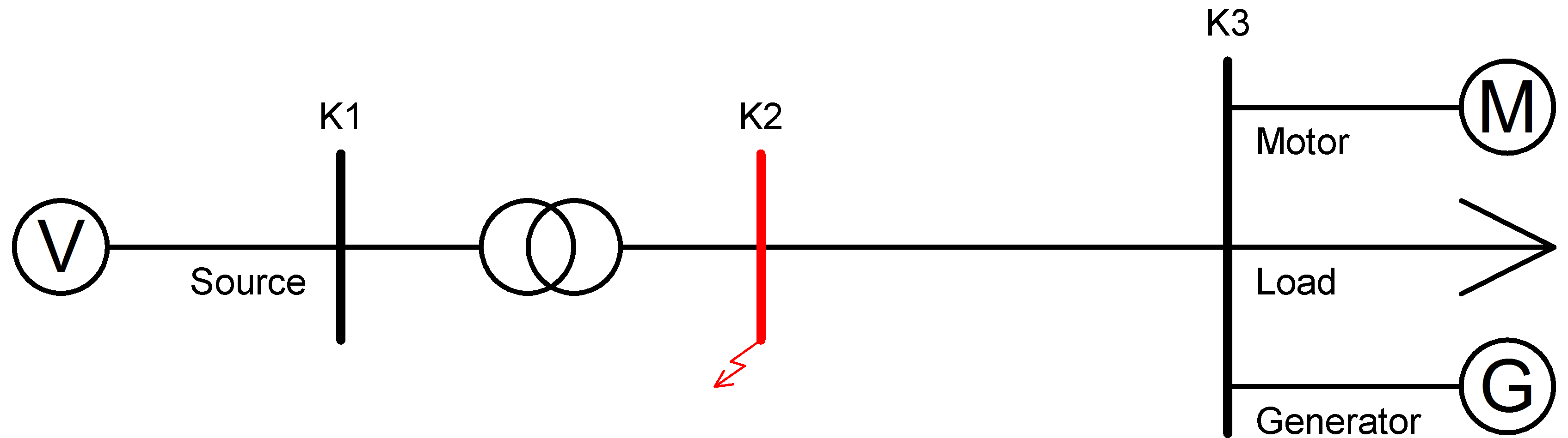 Fault analysis General 1