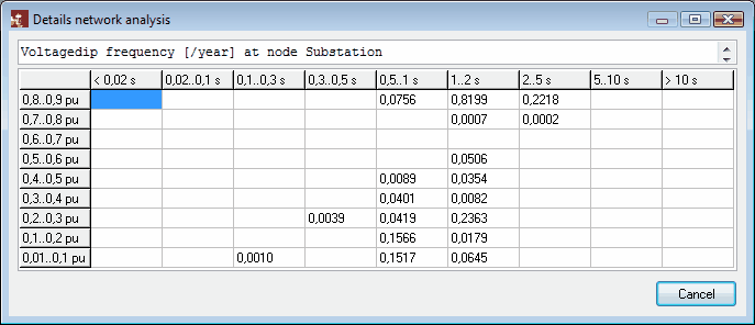 Network analysis details table