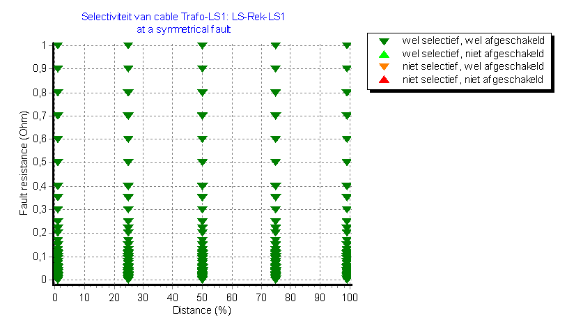 selectivity in detailed results branch