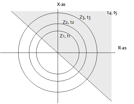 Distantiebeveiliging 1