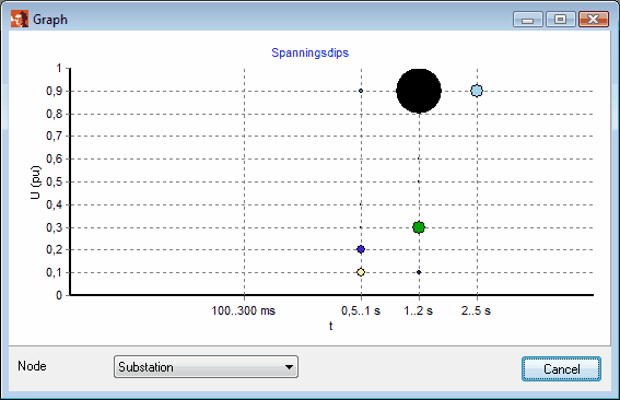 Network analysis details graph