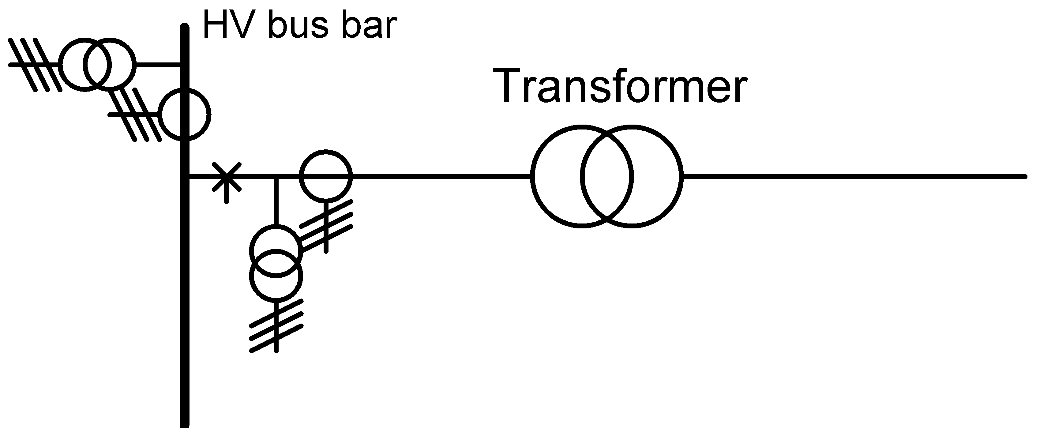 Measuring Transfomer