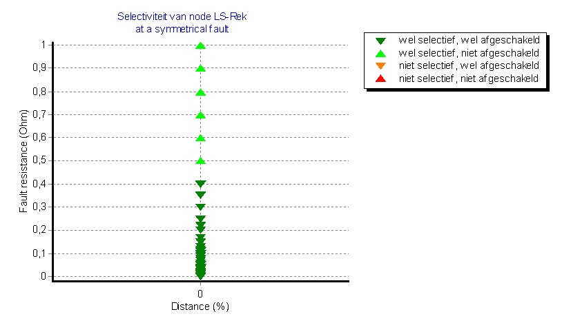 selectivity in detailed results node