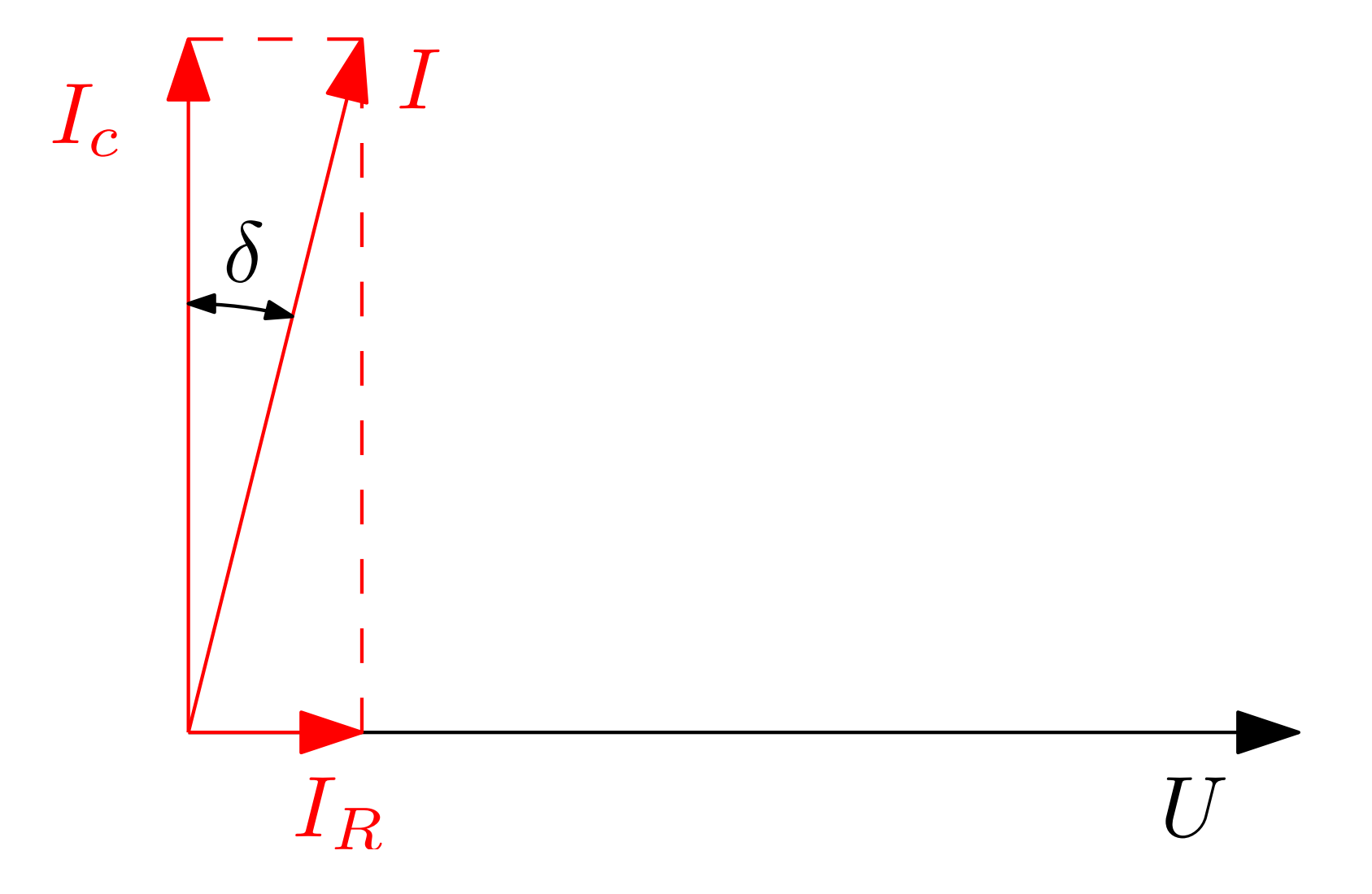 pi-modelTanDelta