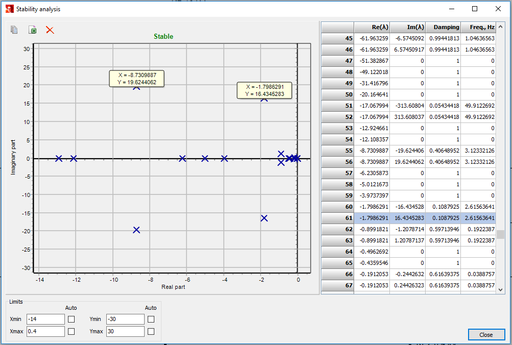 StabilityAnalysis_Results