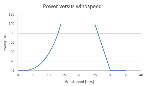 Windturbine_EN