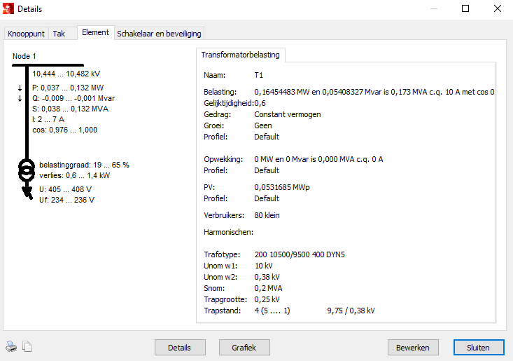 datagedreven loadflow details