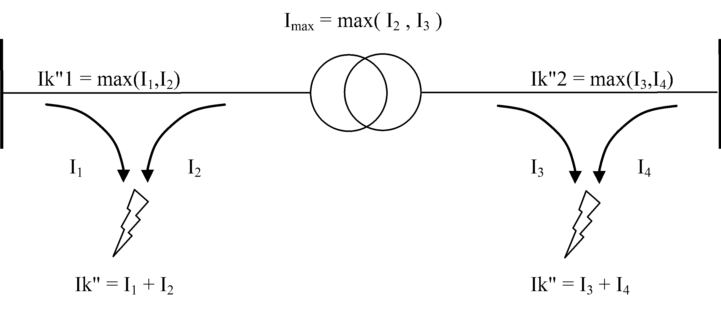 IEC 60909 Algemeen 4