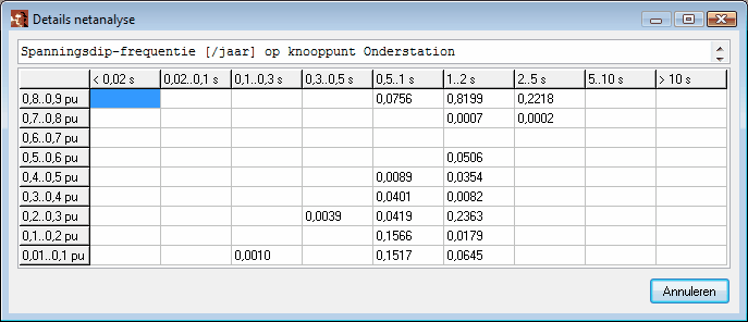 Netanalyse tabel