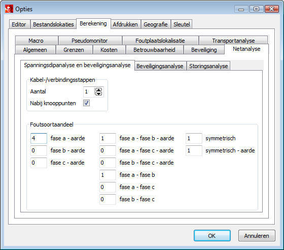 Netanalyse opties