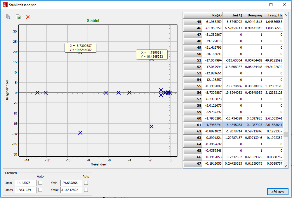 Stabiliteitsanalyse_Resultaat