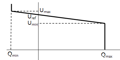 UQ-statiek