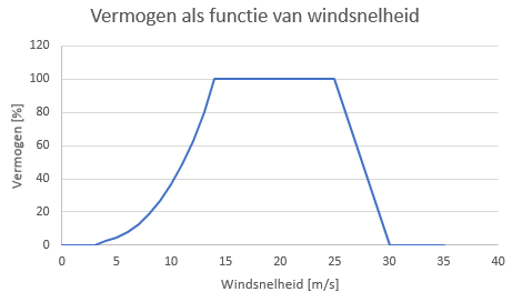 Windturbine_NL