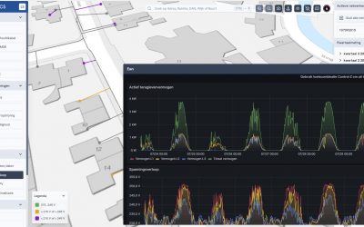 Vision Cloud Solution Meetdatamodule